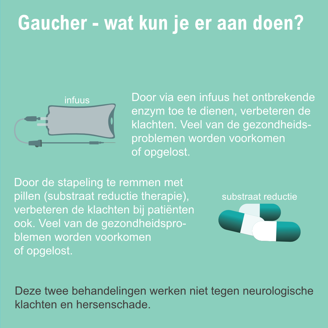 Ziekte van Gaucher type 2 infographic afbeelding 3
