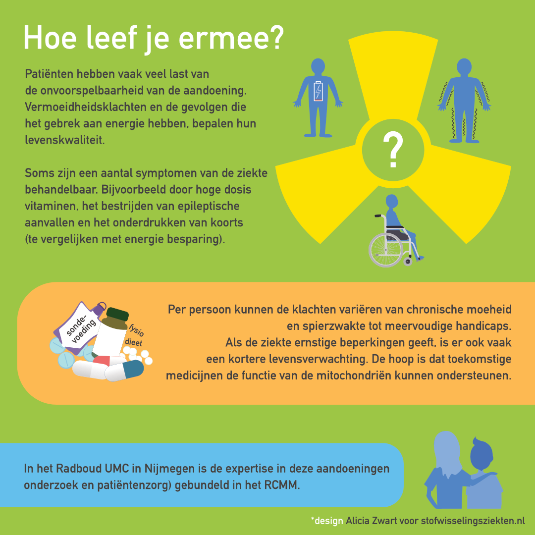 Mitochondriële myopathie infographic afbeelding 2
