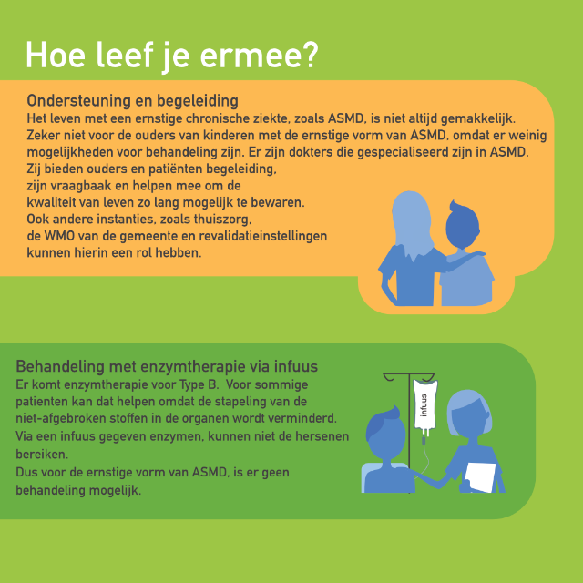 Niemann-Pick type A en B (sfingomyelinase) infographic afbeelding 2