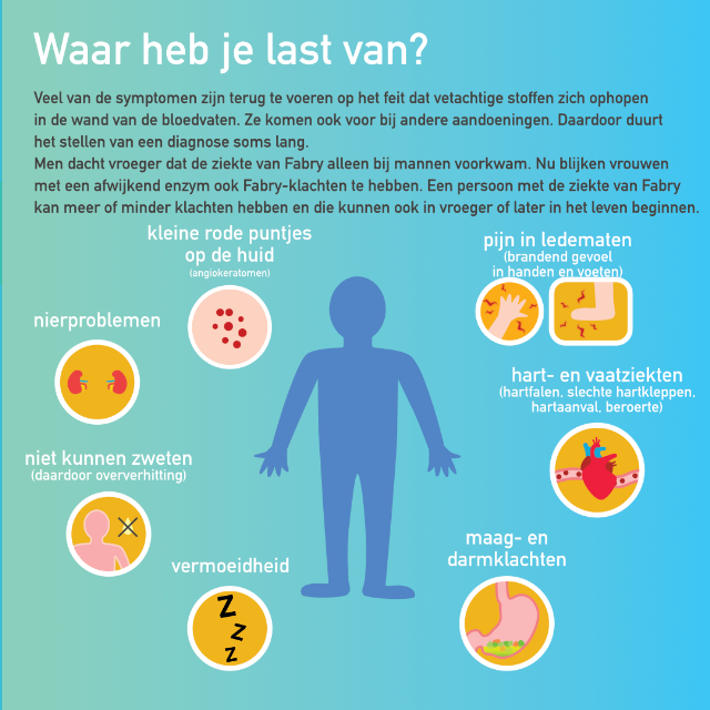 Ziekte van Fabry (alfa-galactosidasedeficiëntie) infographic afbeelding 1