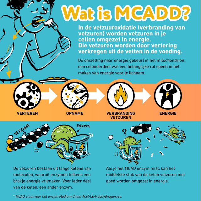 MCAD-deficiëntie infographic afbeelding 0