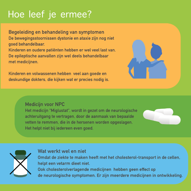 Niemann-Pick type C infographic afbeelding 2