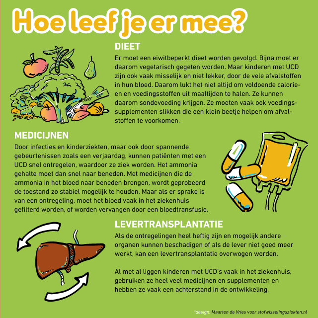 Arginasedeficiëntie infographic afbeelding 2