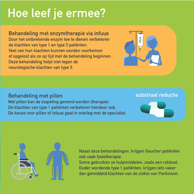 Ziekte van Gaucher type 1 infographic afbeelding 2